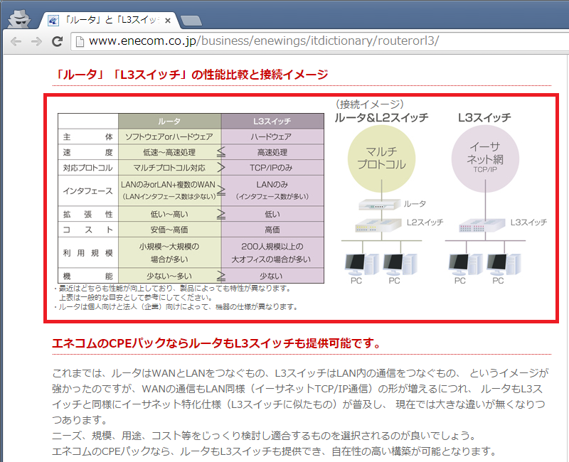 ルーター と L3スイッチ の違いは ネットワーク用語の定義 Puti Se Blog