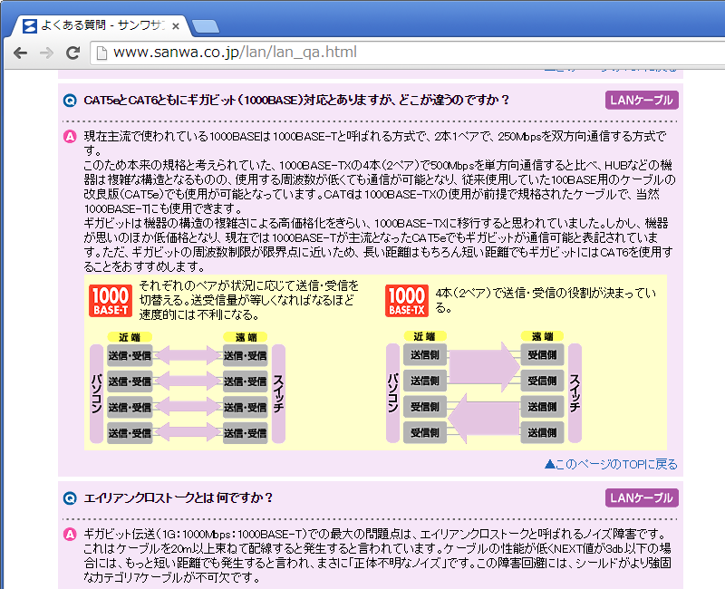 LANケーブルの購入に当たりCat7、Cat6e、Cat6a、Cat6、Cat5eと規格が 