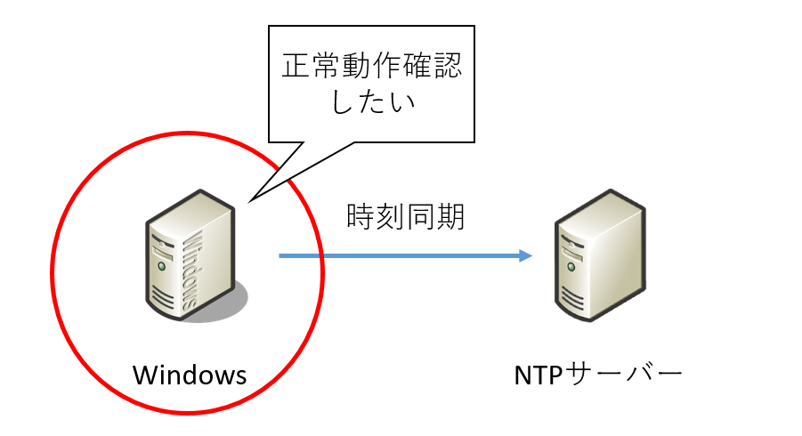 Windowsで時刻同期が正常に出来てるか確認する方法 W32tmコマンド Puti Se Blog